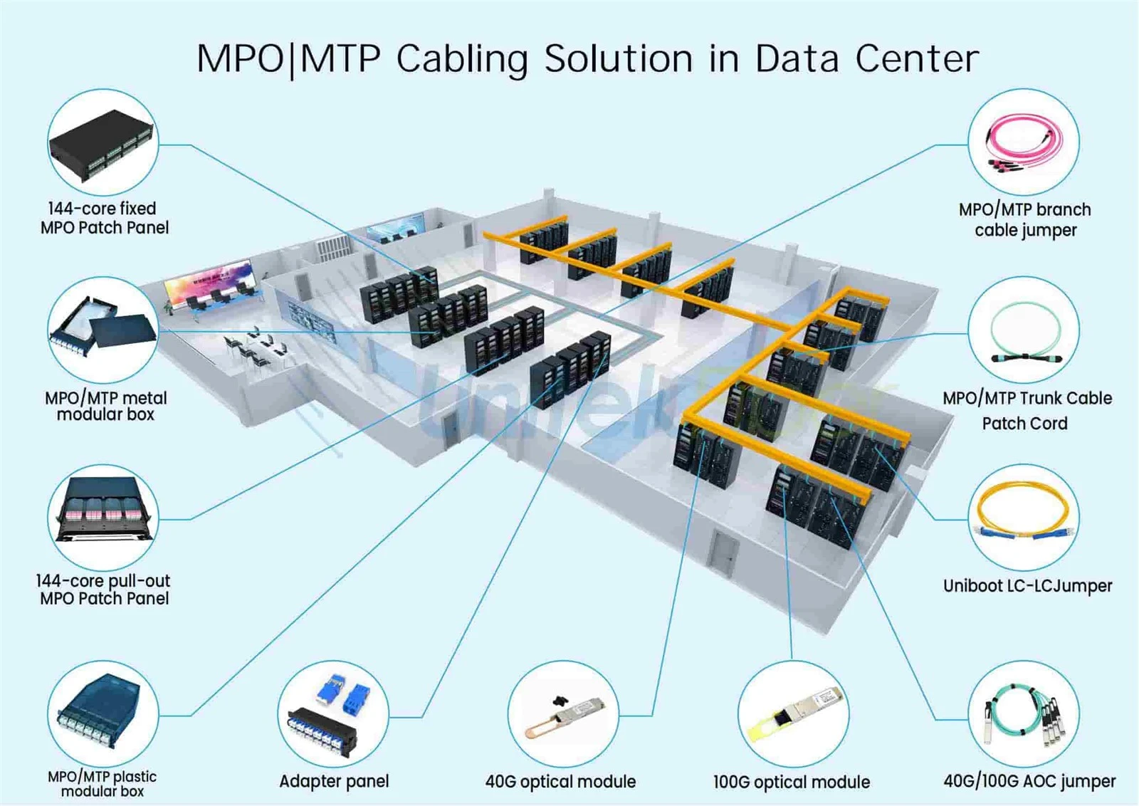 MTP/MPO multimode patch cords